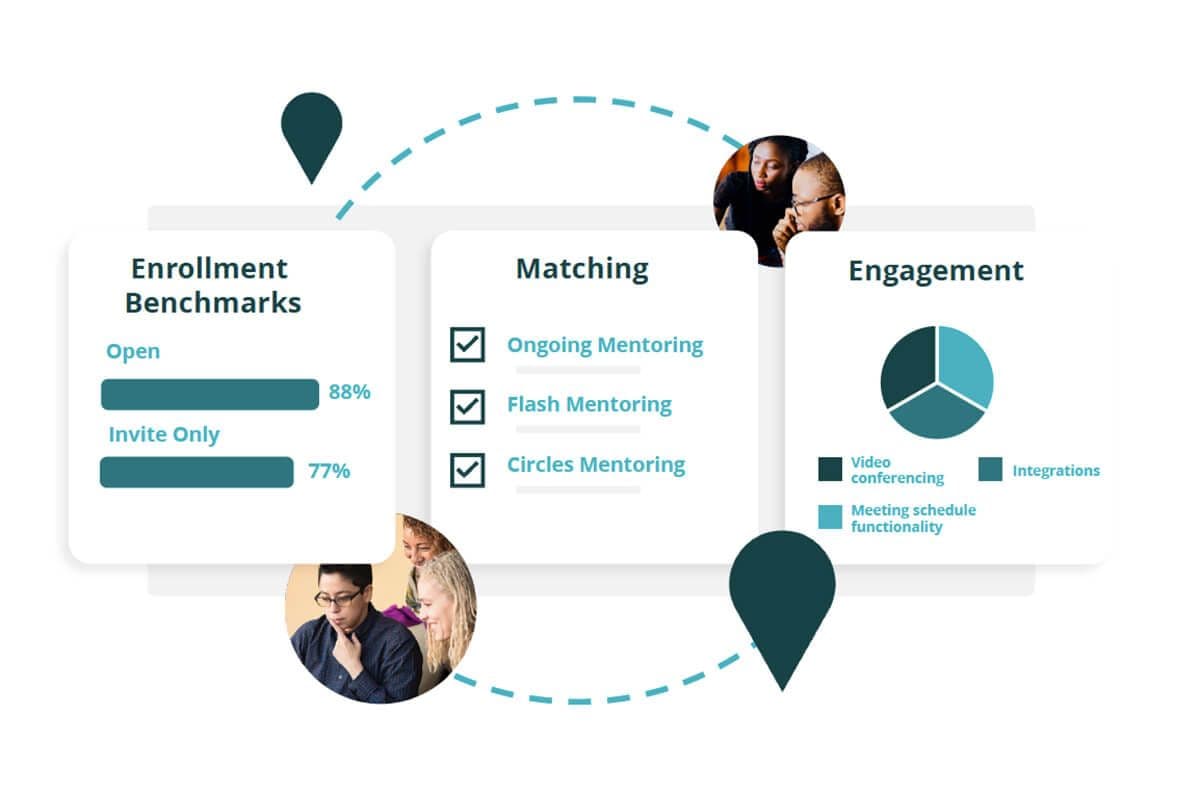 mentoring benchmarks for enrollment, matching and engagement